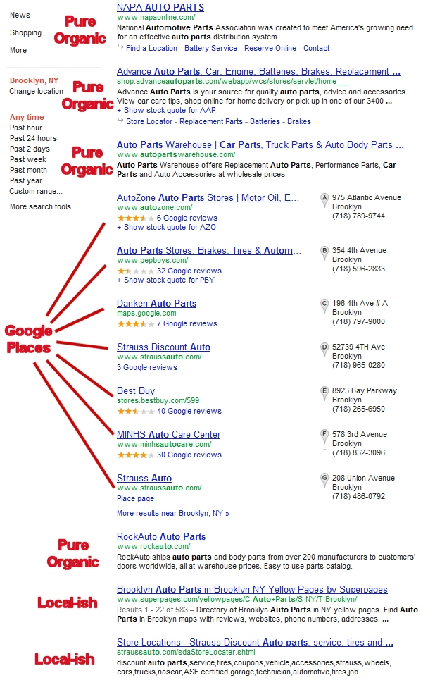 SERPs for auto parts, with location set to Brooklyn